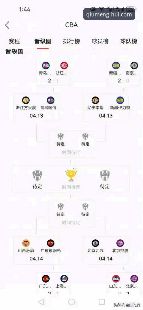 球盟会手机端观赛操作教程:从山西横扫青岛看CBA季后赛晋级密码